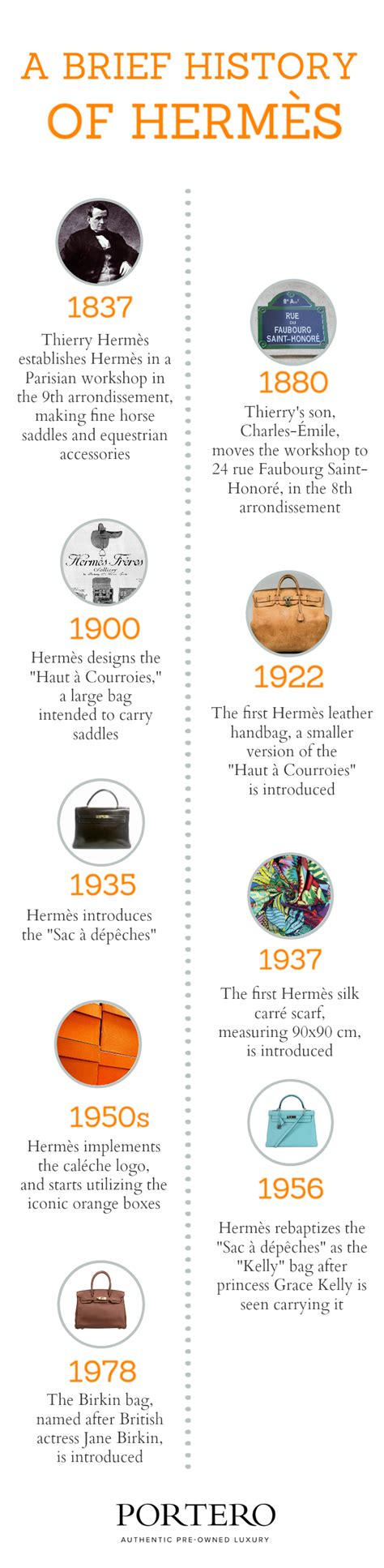 hermes fad|hermes fashion history.